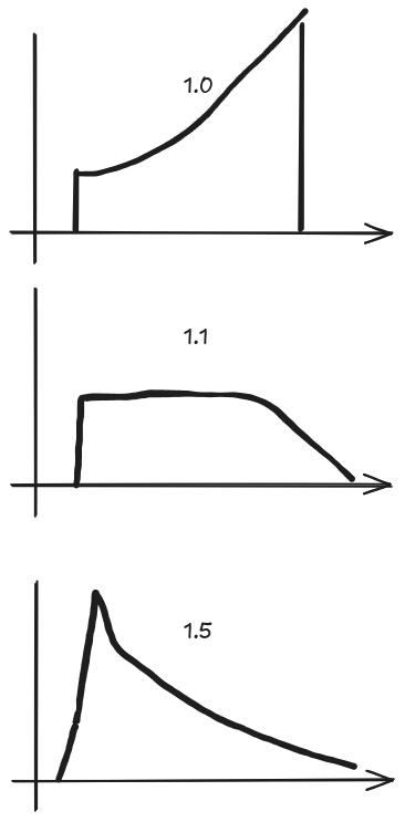 Example pic for different charge_rate_multiplier